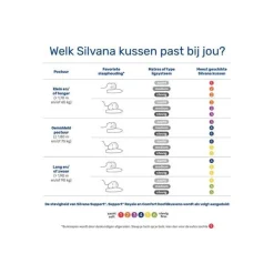 Hoofdkussens*Beddenbriljant Silvana | Comfort Hoofdkussens