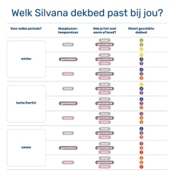 Enkel Dekbed*Beddenbriljant Silvana Pure Donzen Dekbed - Geel Warm
